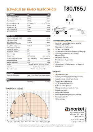 Piattaforme aeree telescopiche gommate Snorkel TB85J