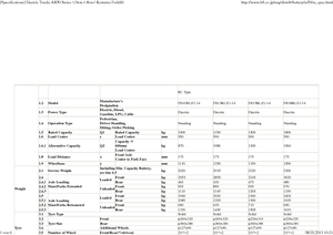 Carrelli elevatori frontali elettrici Komatsu FB 18 RL