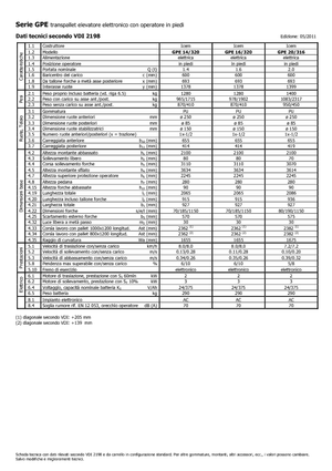 Stoccatori per pallet uomo in piedi Icem GPE 16-320