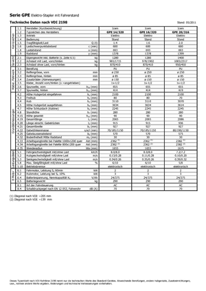 Stoccatori per pallet uomo in piedi Icem GPE 16-320