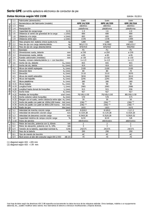 Stoccatori per pallet uomo in piedi Icem GPE 16-320