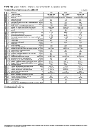 Stoccatori per pallet uomo in piedi Icem TEC 14-320