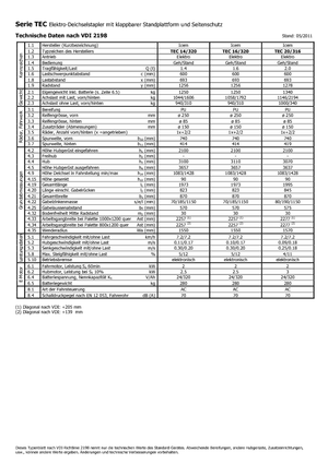Stoccatori per pallet uomo in piedi Icem TEC 14-320