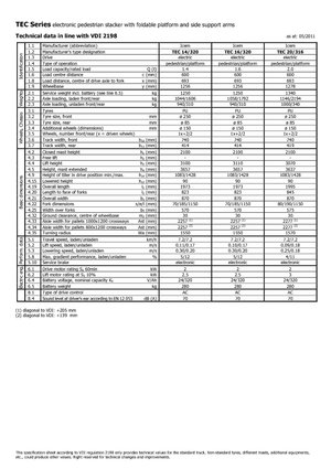 Stoccatori per pallet uomo in piedi Icem TEC 16-320