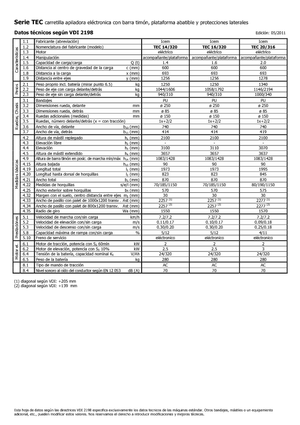 Stoccatori per pallet uomo in piedi Icem TEC 14-320