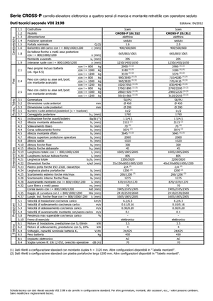 Impilatori Walkie Icem Cross-P 20-312