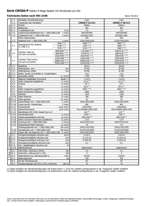 Impilatori Walkie Icem Cross-P 20-312