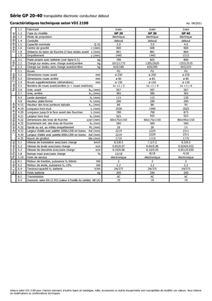 Transpallet uomo in piedi Icem GP 40