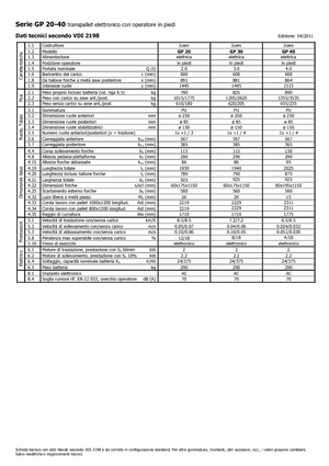 Transpallet uomo in piedi Icem GP 40