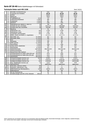 Transpallet uomo in piedi Icem GP 40