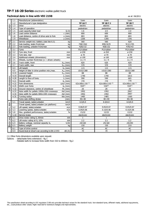 Transpallet uomo in piedi Icem TP 20 T