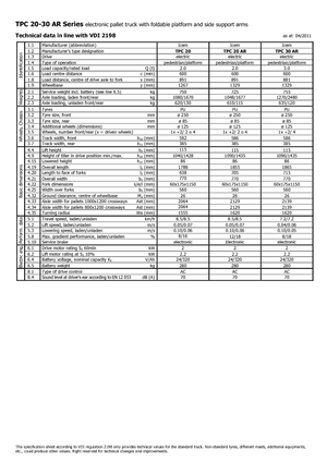 Transpallet uomo in piedi Icem TPC 30 AR