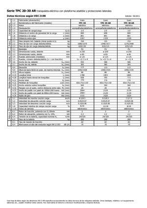 Transpallet uomo in piedi Icem TPC 30 AR