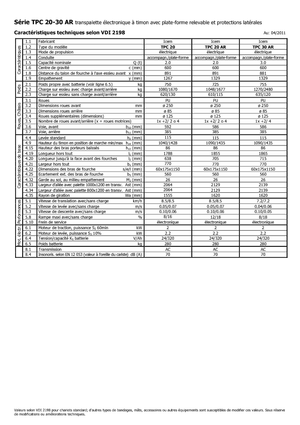 Transpallet uomo in piedi Icem TPC 30 AR