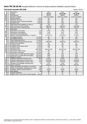 Transpallet uomo in piedi Icem TPC 30 AR