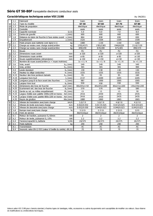 Transpallet uomo seduto Icem GT 50