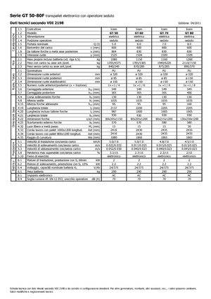 Transpallet uomo seduto Icem GT 50