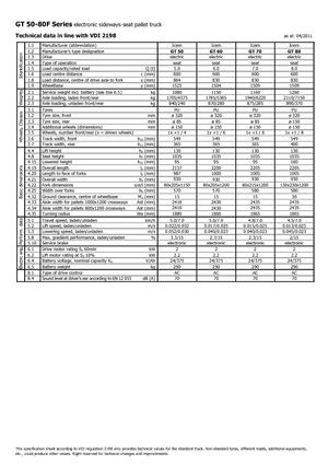 Transpallet uomo seduto Icem GT 50