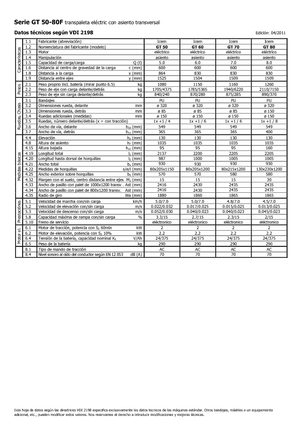 Transpallet uomo seduto Icem GT 50