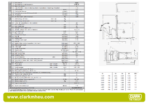 Impilatori Walkie Clark CPS 15