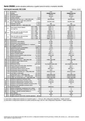 Impilatori Walkie Icem Cross 20-312