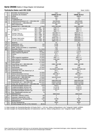 Impilatori Walkie Icem Cross 20-312