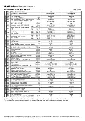 Impilatori Walkie Icem Cross 20-312