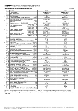 Impilatori Walkie Icem Cross 20-312