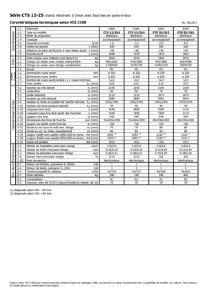 Impilatori Walkie Icem CTS 25-312