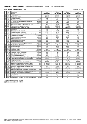 Impilatori Walkie Icem CTS 25-312