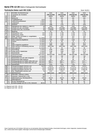 Impilatori Walkie Icem CTS 25-312
