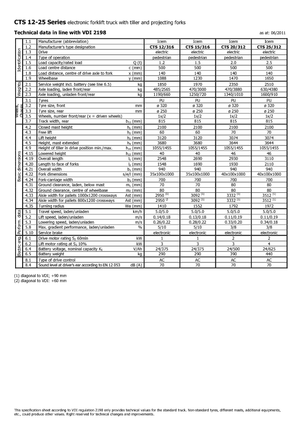 Impilatori Walkie Icem CTS 25-312