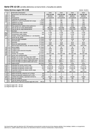 Impilatori Walkie Icem CTS 20-312
