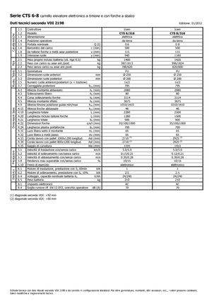 Impilatori Walkie Icem CTS 8-316