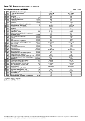 Impilatori Walkie Icem CTS 6-316