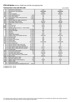 Impilatori Walkie Icem CTS 6-316