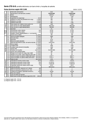 Impilatori Walkie Icem CTS 8-316