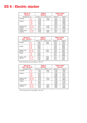 Impilatori Walkie Manitou ES 614 FR