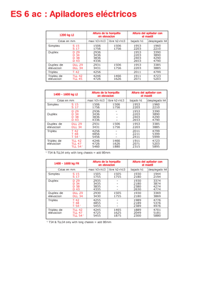 Impilatori Walkie Manitou ES 614 FR
