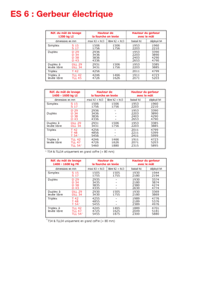 Impilatori Walkie Manitou ES 616 LI-PFR