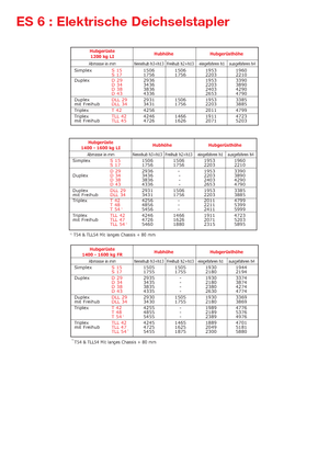 Impilatori Walkie Manitou ES 616 LI-PFR