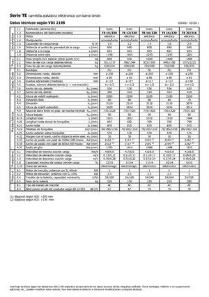 Impilatori Walkie Icem TE 12-320