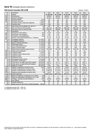 Impilatori Walkie Icem TE 12-320