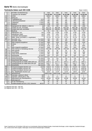Impilatori Walkie Icem TE 12-320