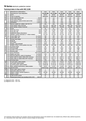 Impilatori Walkie Icem TE 12-320