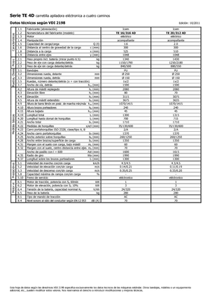 Impilatori Walkie Icem TE 16-316 4D