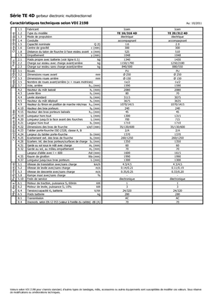 Impilatori Walkie Icem TE 16-316 4D