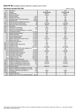 Impilatori Walkie Icem TE 16-316 4D