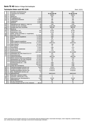 Impilatori Walkie Icem TE 16-316 4D