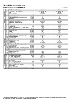 Impilatori Walkie Icem TE 16-316 4D
